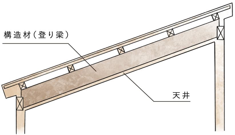 耐震設計 石牧建築の家づくり 遠州に暮らす 本物の木の家 有限会社石牧建築